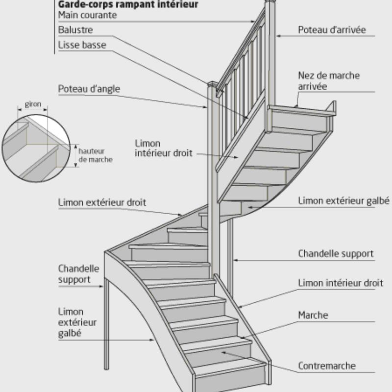 descriptif-escalier